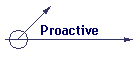 Proactive